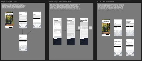 Your Trek - Mockup Workflows with Figma