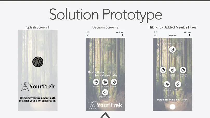 Product/Solution Prototype